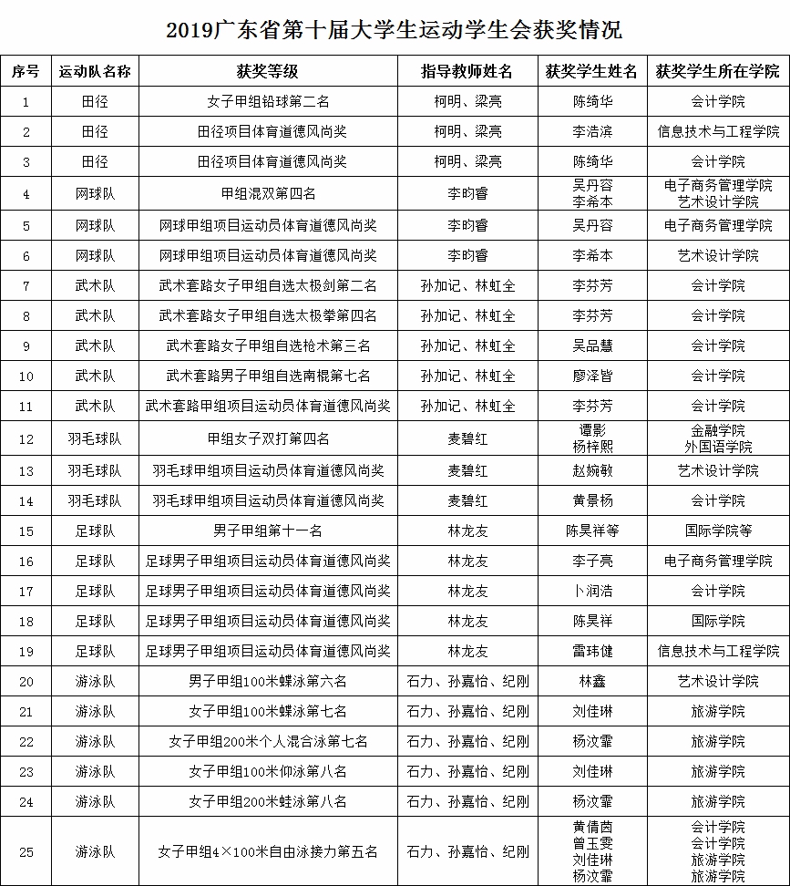 3044永利集团官网