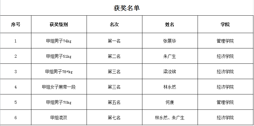 3044永利集团官网