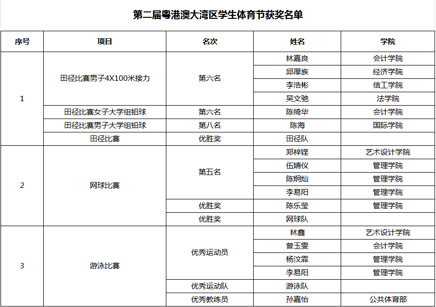 3044永利集团官网