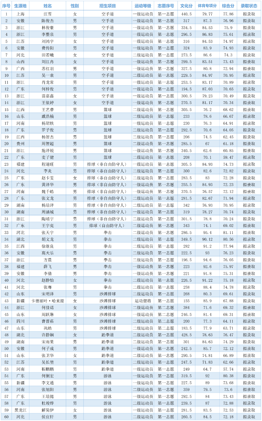 3044永利集团官网