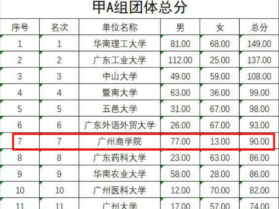 3044永利集团官网