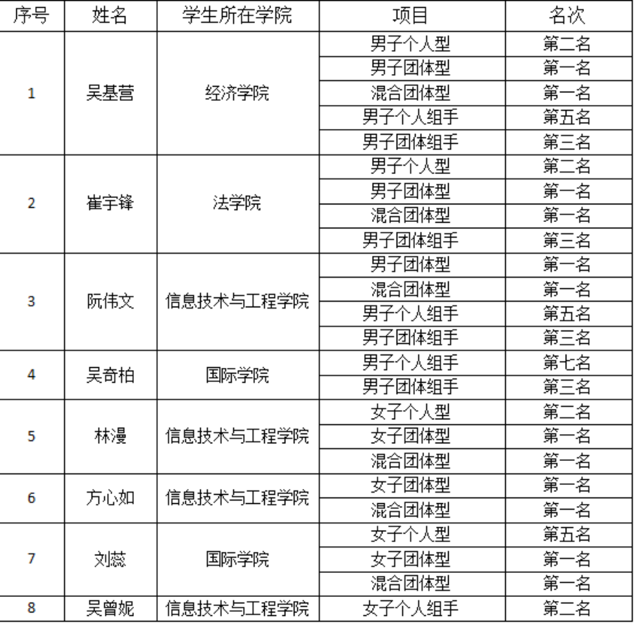 3044永利集团官网