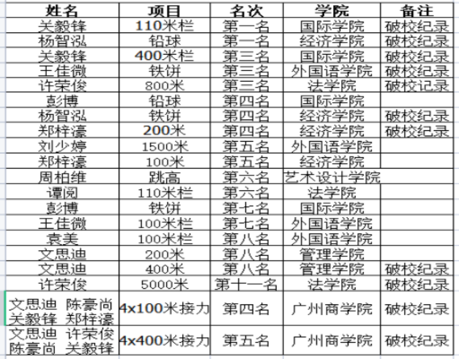 3044永利集团官网