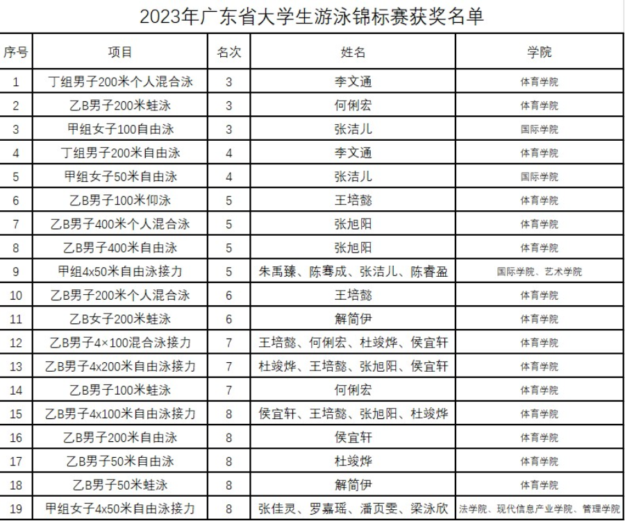 3044永利集团官网