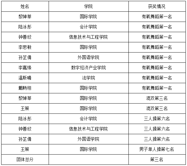 3044永利集团官网